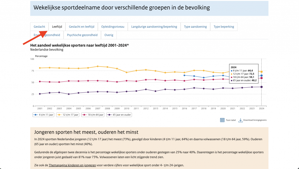 Voorbeeld uit de buurtatlas van het RIVM